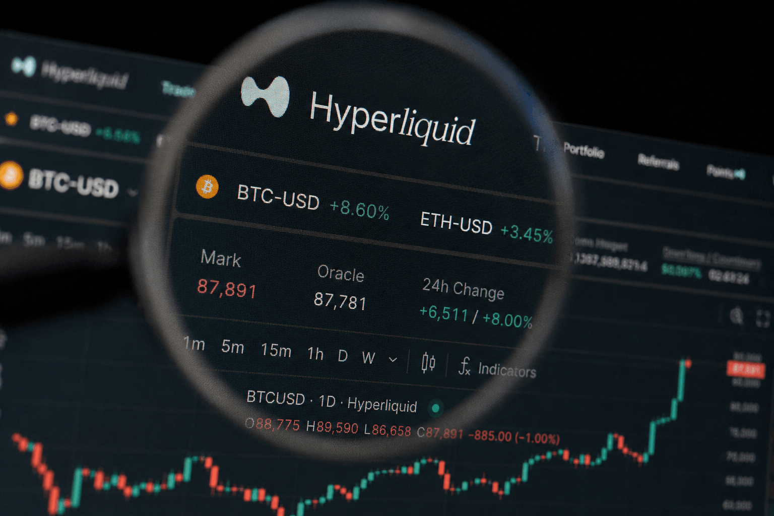 Hyperliquid/The Coinformer