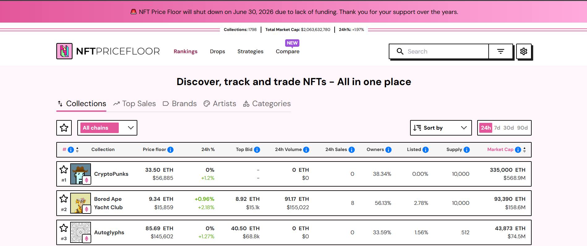 NFT Price Floor announcing closure on its website. Source: NFT Price Floor