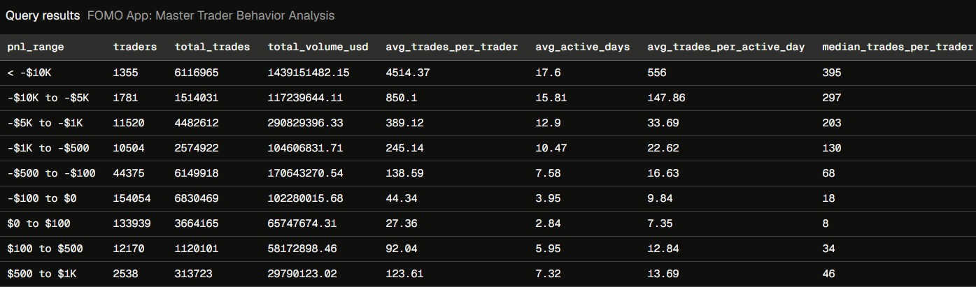FOMO trader behavior analysis. Source: Dune